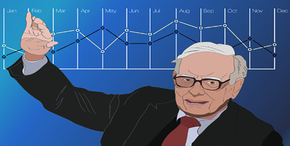 Warren Buffett Indicator