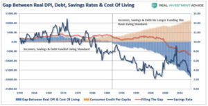 graph of debt, savings, and cost of living