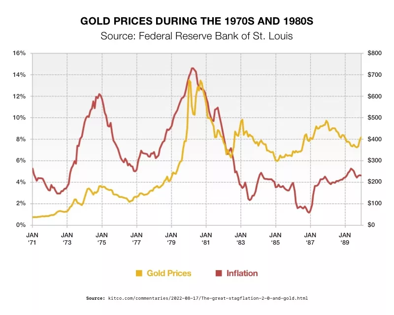 Gold Cycles And The 5 000 Prediction