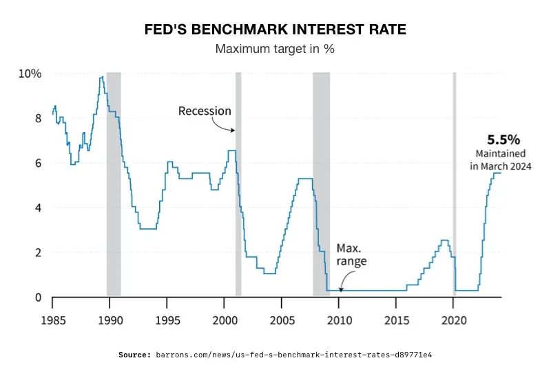 Reckless Federal Reserve Could Wreck Economy