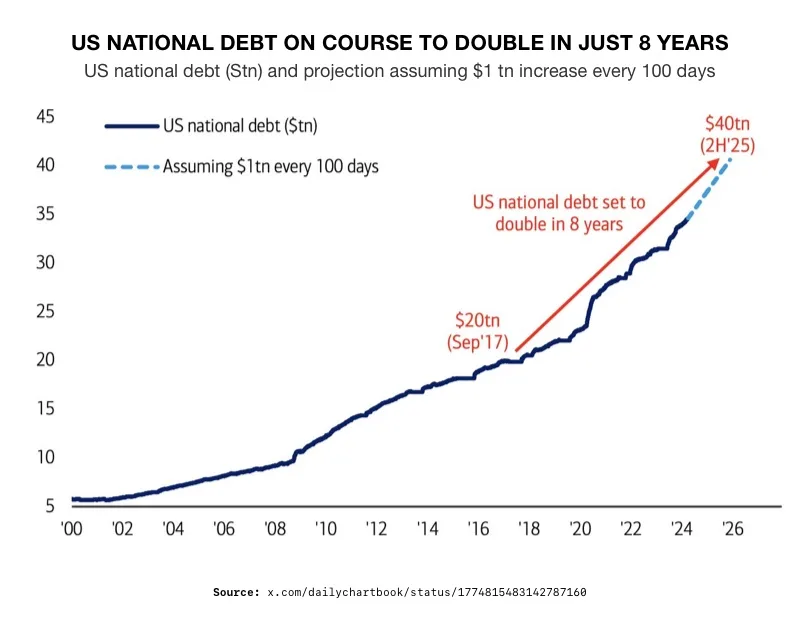 National Debt to Cause Irreparable Harm