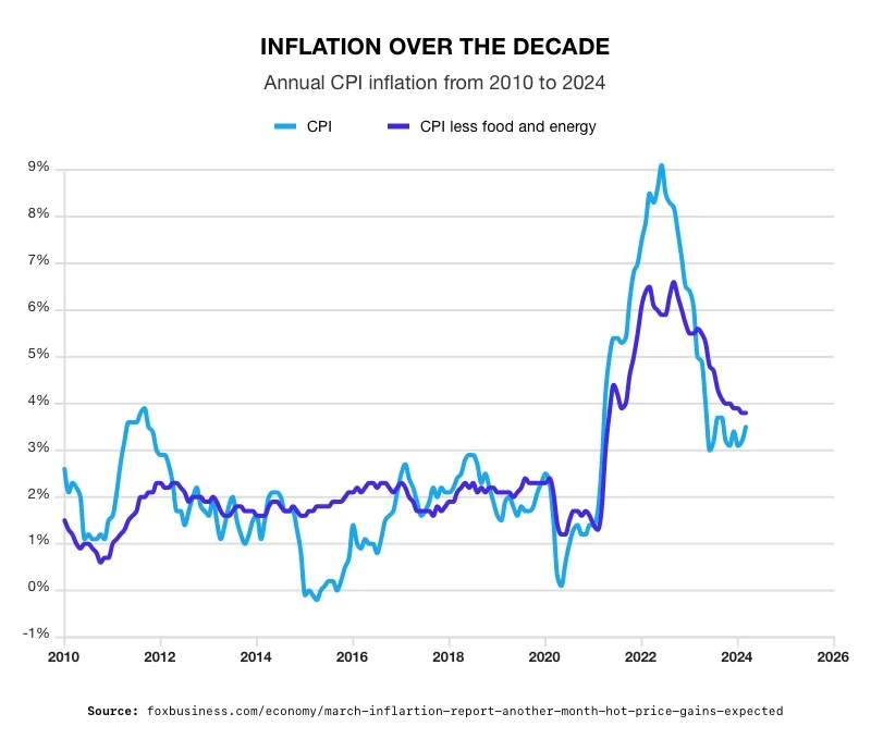 Never-ending Inflation is Eating Away Retirement Savings