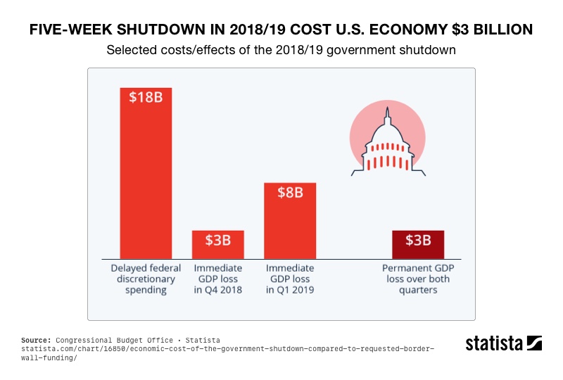 Amid Shutdowns and Debt, Gold Remains Secure