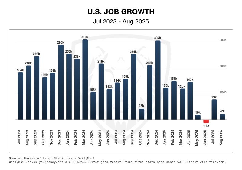 Is a Recession Inevitable?